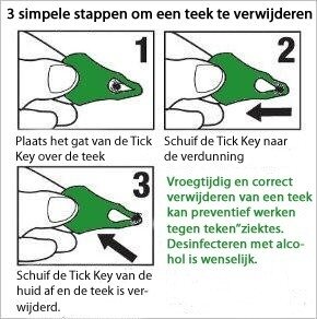 Tick Key gebruiksaanwijzing